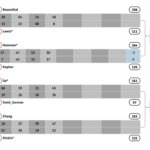USBC 2026 Mixed QF Day 1