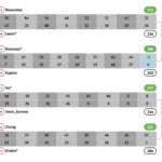 USBC 2026 Mixed QF results